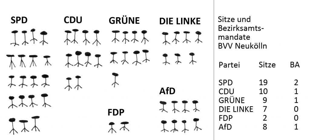 sitze_bvv_zeichnung_2